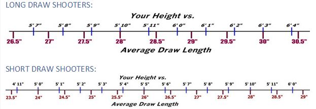 how to choose recurve bow draw lenght